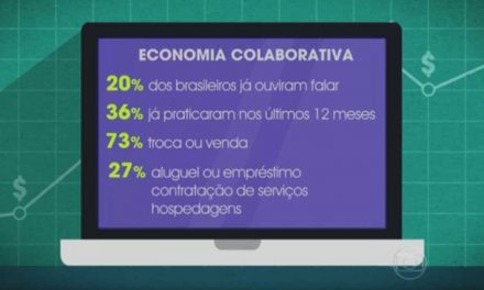 Economia Compartilhada no programa Ana Maria Braga
