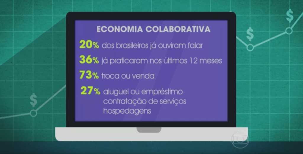 Economia Compartilhada no programa Ana Maria Braga